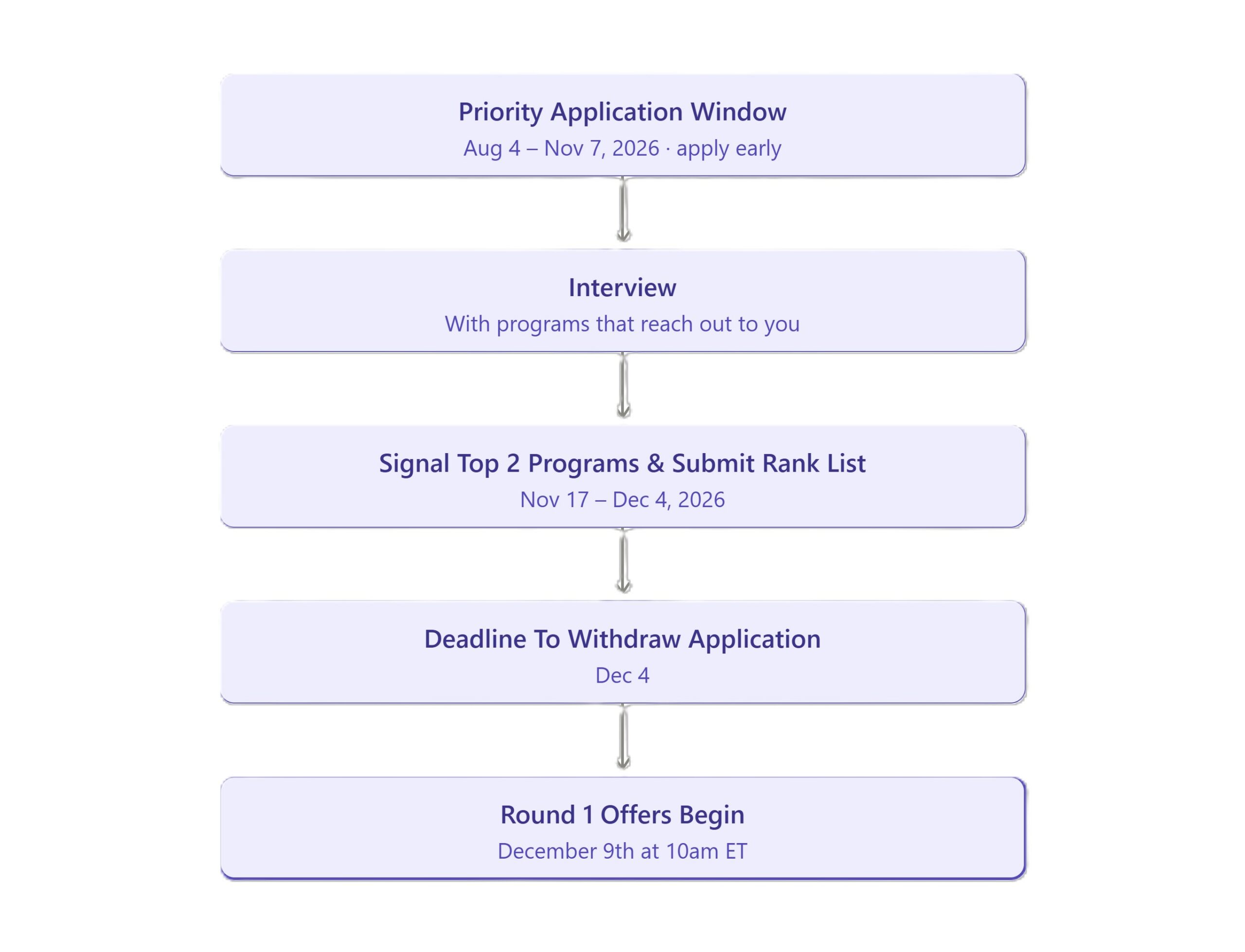 application_timeline_updated_v2